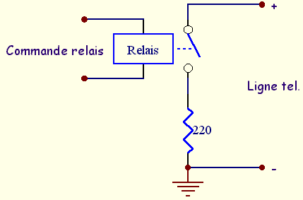 Prise de ligne